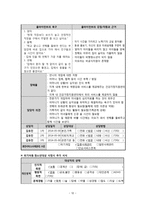 [사회복지] 위기아동에 대한 사정 및 서비스 계획-10