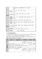 [사회복지] 위기아동에 대한 사정 및 서비스 계획-11
