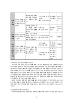 [사회복지] 위기아동에 대한 사정 및 서비스 계획-12