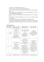 [사회복지] EBS달라졌어요-가족 `다가가는 엄마, 밀어내는 아들` 사례를 통한 가족치료 연구-15