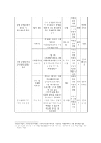 [사회복지] 은퇴한 중년남성의 은퇴생활 적응 프로그램-9