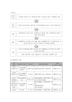 [사회복지] 은퇴한 중년남성의 은퇴생활 적응 프로그램-11