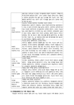 [사회] 시트콤 `거침없이 하이킥` 사례를 통한 가족치료 및 평가-6