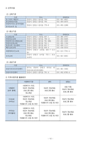 [사회] 외국인 근로자의 지역사회 적응과 인식 개선 프로그램-14