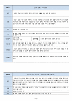 [사회] 외국인 근로자의 지역사회 적응과 인식 개선 프로그램-16