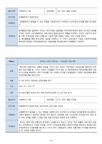 [사회] 외국인 근로자의 지역사회 적응과 인식 개선 프로그램-17