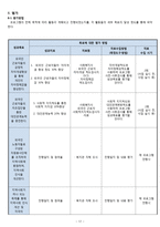 [사회] 외국인 근로자의 지역사회 적응과 인식 개선 프로그램-19