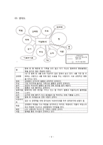 [사회] 탈북자의 문제해결을 위한 사회복지 개입-드라마 `힘내요, 미스터 김` 사례-9