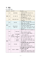 [사회] 탈북자의 문제해결을 위한 사회복지 개입-드라마 `힘내요, 미스터 김` 사례-13