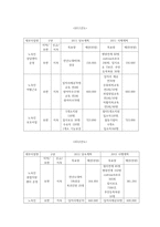 [사회] 노숙인 지원 사업 및 프로그램 조사-6