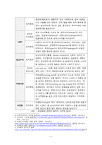 [사회] 청소년 동성애에 관한 논의-4