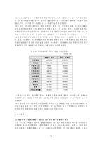 [사회] 서울거주 대학생의 최저 생계비 연구-12