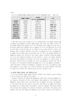 [사회] 서울거주 대학생의 최저 생계비 연구-13