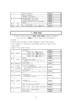 [사회] 서울거주 대학생의 최저 생계비 연구-20