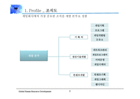 [경영] 게임회사의 HRM 연구-7