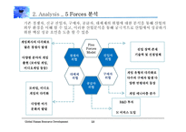 [경영] 게임회사의 HRM 연구-13