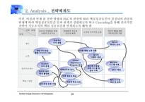 [경영] 게임회사의 HRM 연구-15