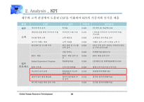 [경영] 게임회사의 HRM 연구-16