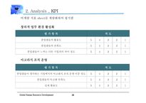 [경영] 게임회사의 HRM 연구-18