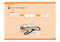 [경영] 한국 타이어와 금호타이어의 중국진출 경쟁전략-9