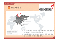 [경영] 한국 타이어와 금호타이어의 중국진출 경쟁전략-13