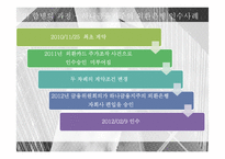 [경영] 하나금융지주의 외환은행 인수사례-13