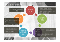 [경영] 하나금융지주의 외환은행 인수사례-14