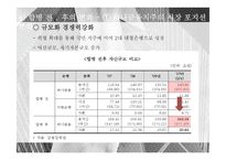 [경영] 하나금융지주의 외환은행 인수사례-15