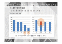 [경영] 하나금융지주의 외환은행 인수사례-16