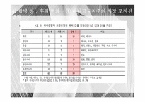 [경영] 하나금융지주의 외환은행 인수사례-18