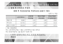 [경영] 하나금융지주의 외환은행 인수사례-19
