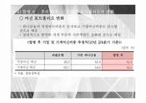 [경영] 하나금융지주의 외환은행 인수사례-20