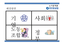 [경영] 노사분규 사례연구-한진중공업 파업사태-20