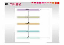 [경영] 소비자 의사결정 과정-3