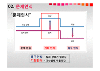 [경영] 소비자 의사결정 과정-10