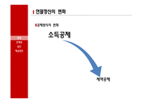 [경제] 개정된 연말정산에 관한 고찰-13월의 월급에서 13월의 세금으로-4