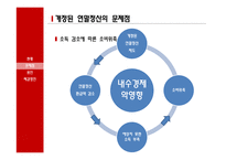 [경제] 개정된 연말정산에 관한 고찰-13월의 월급에서 13월의 세금으로-8