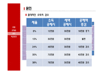 [경제] 개정된 연말정산에 관한 고찰-13월의 월급에서 13월의 세금으로-11