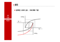 [경제] 개정된 연말정산에 관한 고찰-13월의 월급에서 13월의 세금으로-15