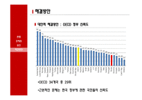 [경제] 개정된 연말정산에 관한 고찰-13월의 월급에서 13월의 세금으로-19