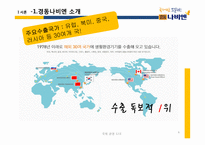 [경영] 경동나비엔의 국제 경쟁전략-6