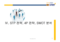 [경영] 경동나비엔의 국제 경쟁전략-18