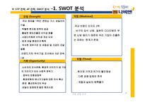 [경영] 경동나비엔의 국제 경쟁전략-19