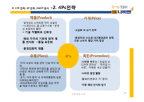 [경영] 경동나비엔의 국제 경쟁전략-20