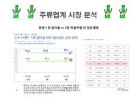 [경영] 처음처럼의 문제점 해결을 위한 컨셉도출-3