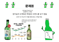 [경영] 처음처럼의 문제점 해결을 위한 컨셉도출-4