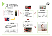[경영] 콜라전쟁, 코카콜라와 펩시콜라의 전략 분석-5