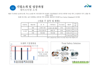 [경영] 후발주자 성공사례-JVM(제이브이엠)-5
