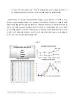 [경영] 빅데이터를 활용한 국내 금융기업 경영활동-4