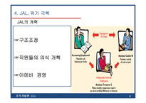 [경영] JAL의 경영위기와 극복 사례-6